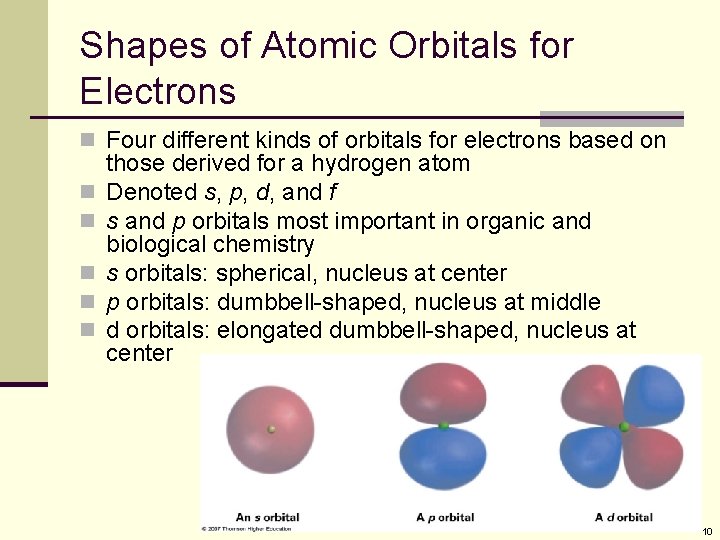 Shapes of Atomic Orbitals for Electrons n Four different kinds of orbitals for electrons