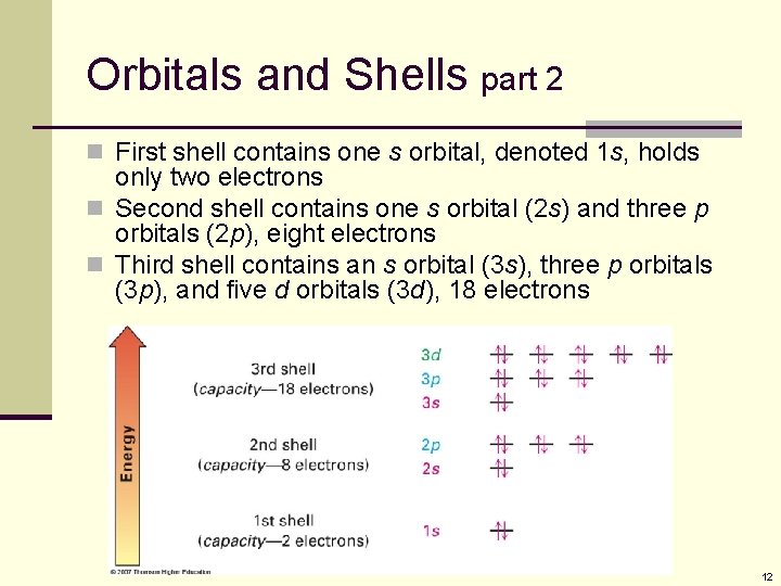 Orbitals and Shells part 2 n First shell contains one s orbital, denoted 1