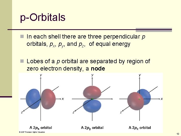 p-Orbitals n In each shell there are three perpendicular p orbitals, px, py, and