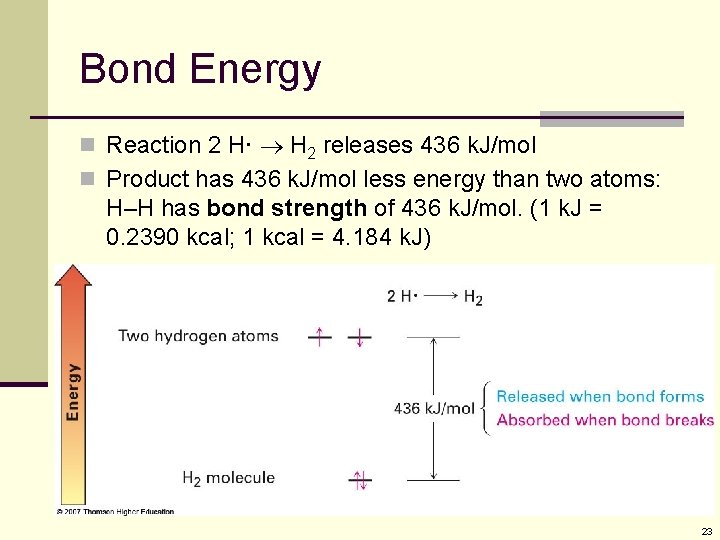 Bond Energy n Reaction 2 H· H 2 releases 436 k. J/mol n Product