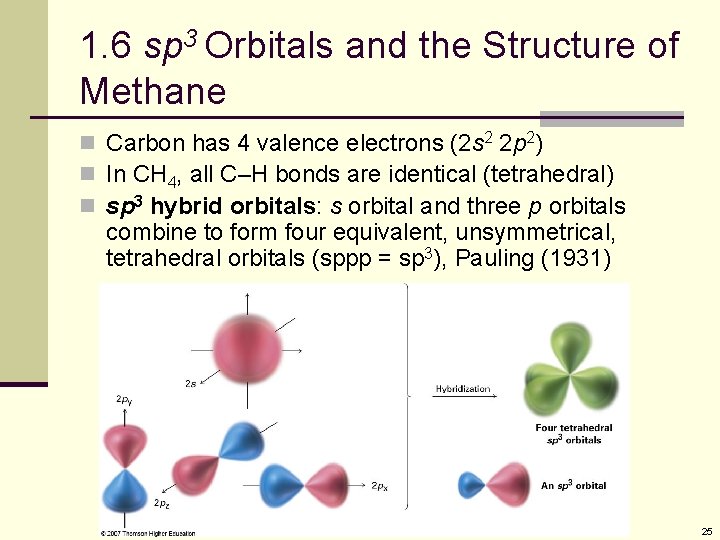 1. 6 sp 3 Orbitals and the Structure of Methane n Carbon has 4