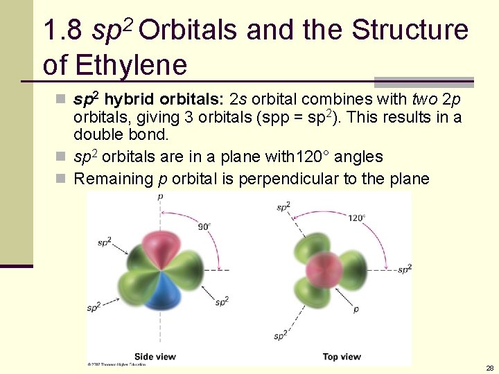 1. 8 sp 2 Orbitals and the Structure of Ethylene n sp 2 hybrid