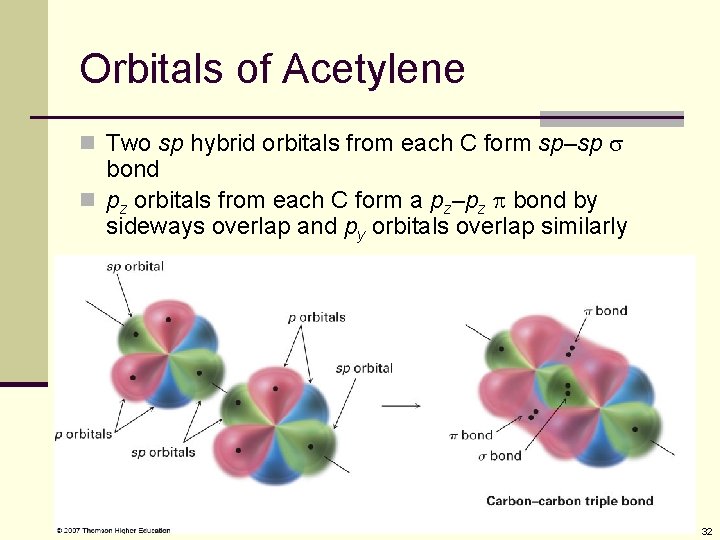 Orbitals of Acetylene n Two sp hybrid orbitals from each C form sp–sp s