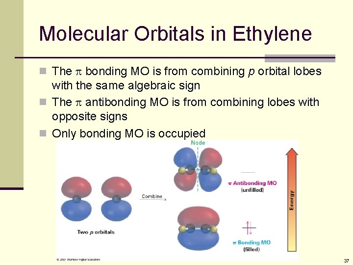 Molecular Orbitals in Ethylene n The bonding MO is from combining p orbital lobes