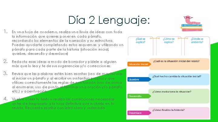 Día 2 Lenguaje: 1. En una hoja de cuaderno, realiza una lluvia de ideas