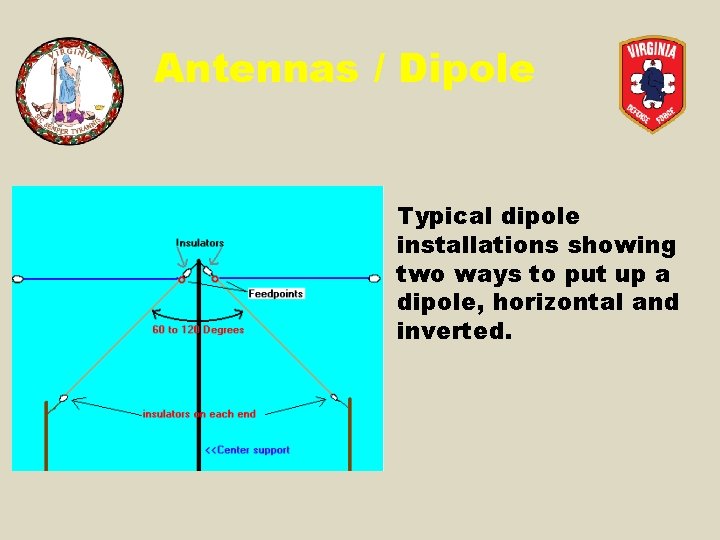 Antennas / Dipole Typical dipole installations showing two ways to put up a dipole,