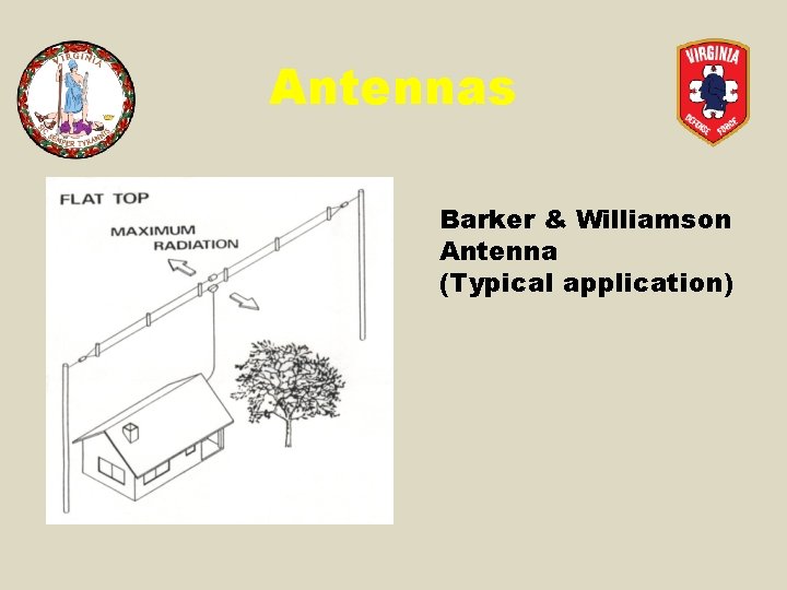 Antennas Barker & Williamson Antenna (Typical application) 