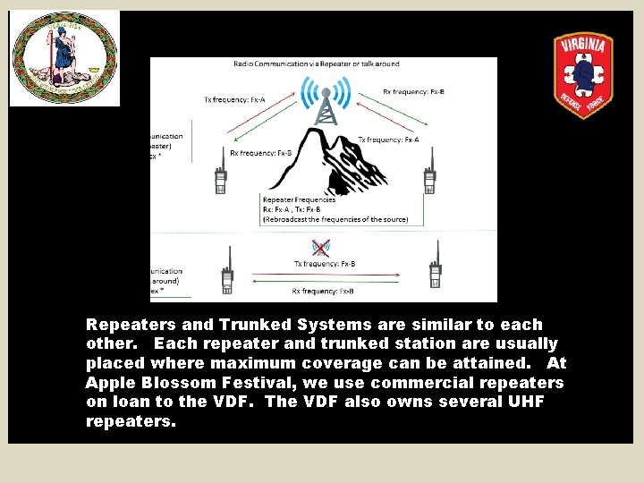 Repeaters and Trunked Systems are similar to each other. Each repeater and trunked station