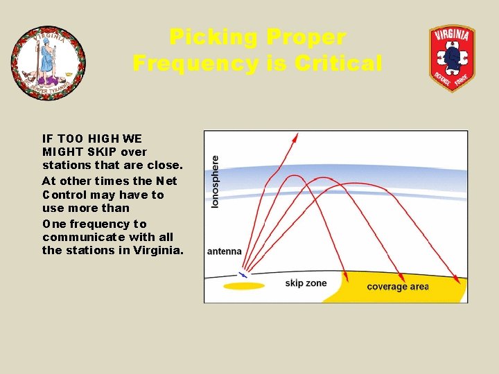 Picking Proper Frequency is Critical IF TOO HIGH WE MIGHT SKIP over stations that