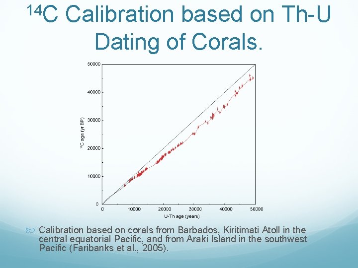 14 C Calibration based on Th U Dating of Corals. Calibration based on corals