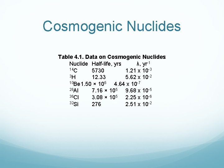 Cosmogenic Nuclides Table 4. 1. Data on Cosmogenic Nuclides Nuclide Half life, yrs λ,