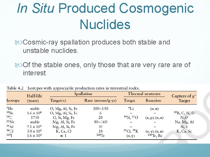 In Situ Produced Cosmogenic Nuclides Cosmic ray spallation produces both stable and unstable nuclides.
