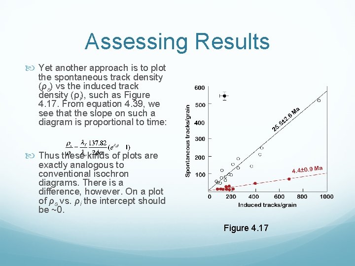Assessing Results Yet another approach is to plot the spontaneous track density (ρs) vs