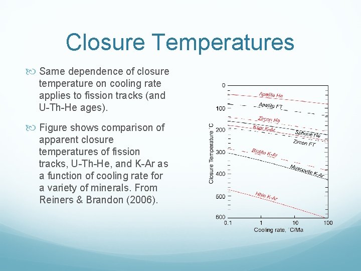Closure Temperatures Same dependence of closure temperature on cooling rate applies to fission tracks