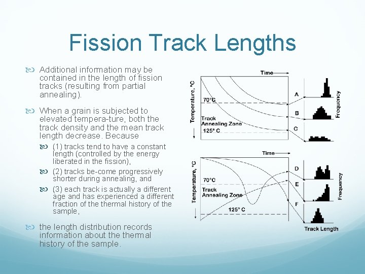 Fission Track Lengths Additional information may be contained in the length of fission tracks
