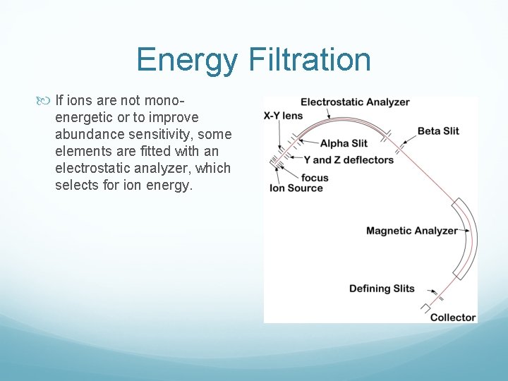 Energy Filtration If ions are not mono energetic or to improve abundance sensitivity, some