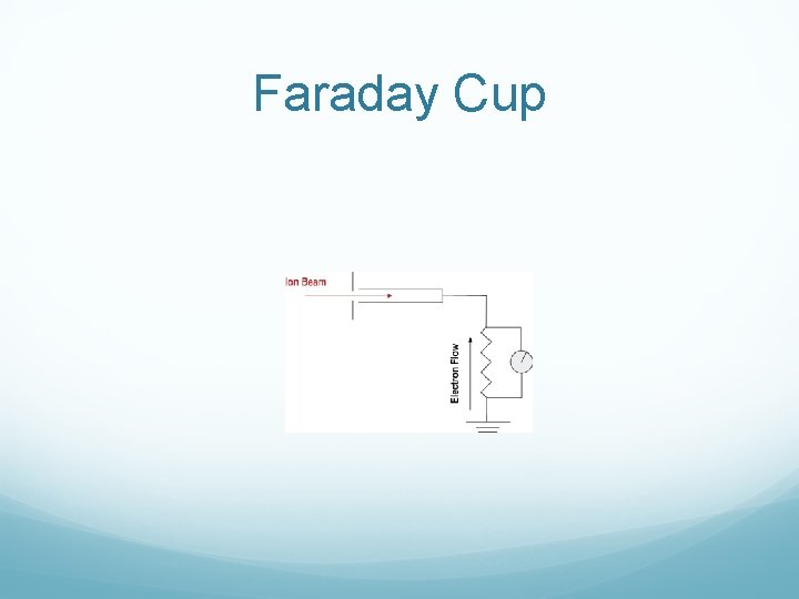 Faraday Cup 