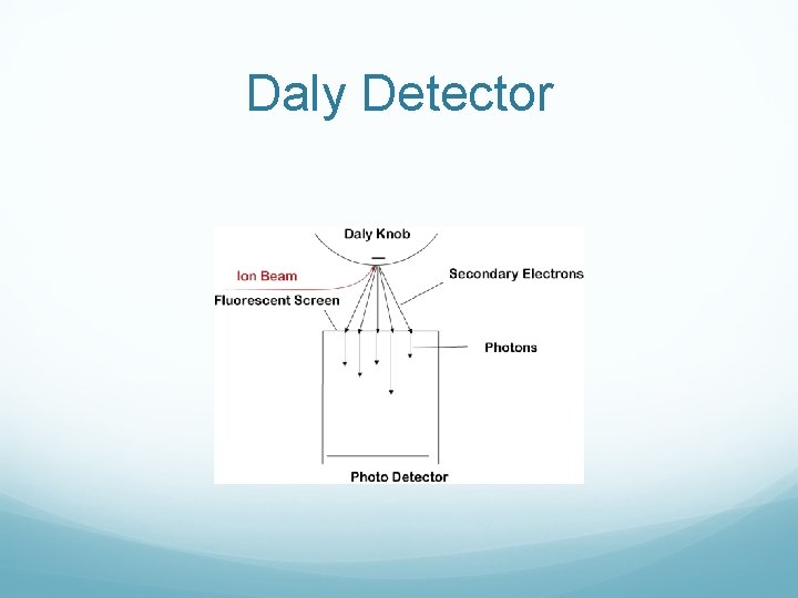 Daly Detector 