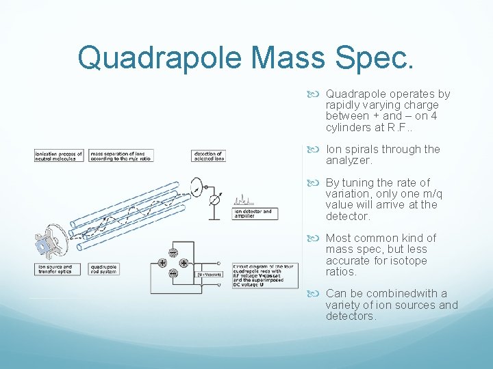 Quadrapole Mass Spec. Quadrapole operates by rapidly varying charge between + and – on