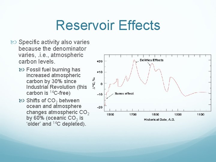 Reservoir Effects Specific activity also varies because the denominator varies, . i. e. ,