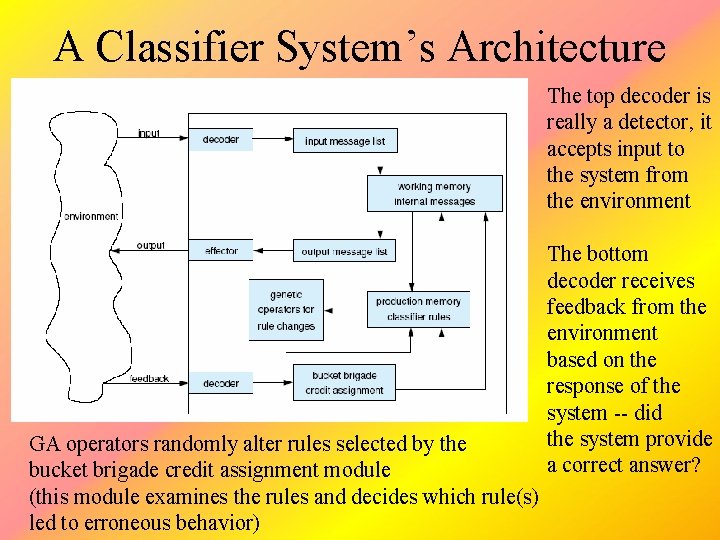 A Classifier System’s Architecture The top decoder is really a detector, it accepts input