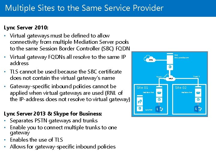 Multiple Sites to the Same Service Provider Lync Server 2010: • Virtual gateways must