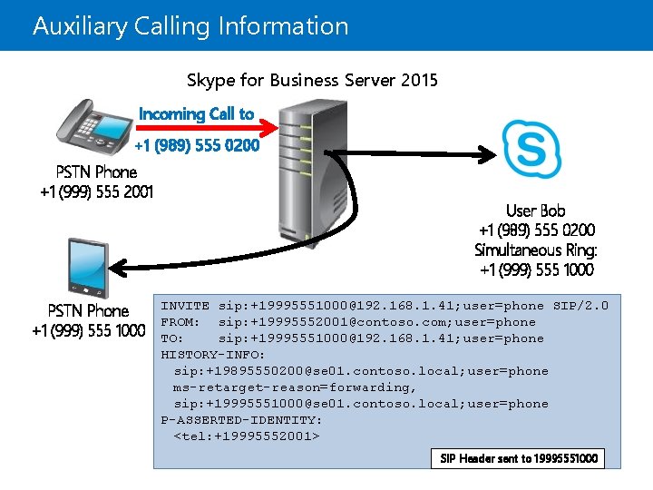 Auxiliary Calling Information Skype for Business Server 2015 Incoming Call to +1 (989) 555