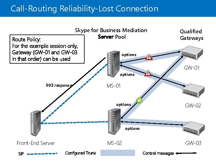 Call-Routing Reliability-Lost Connection Skype for Business Mediation Server Pool Route Policy: For the example