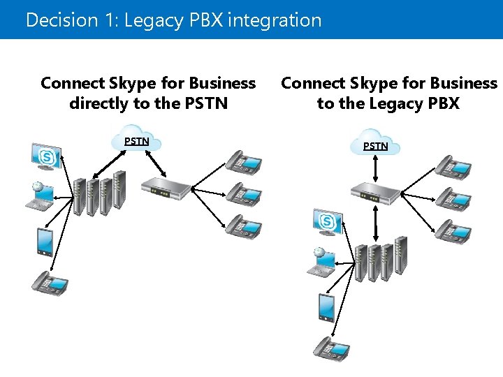 Decision 1: Legacy PBX integration Connect Skype for Business directly to the PSTN Connect