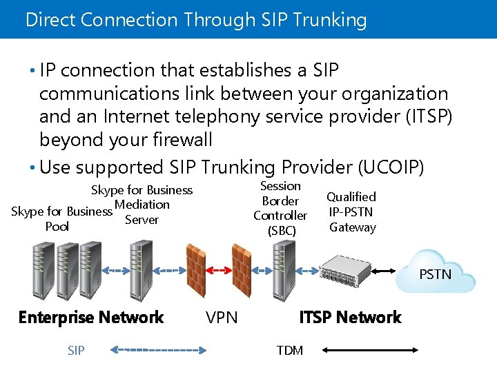 Direct Connection Through SIP Trunking • IP connection that establishes a SIP communications link