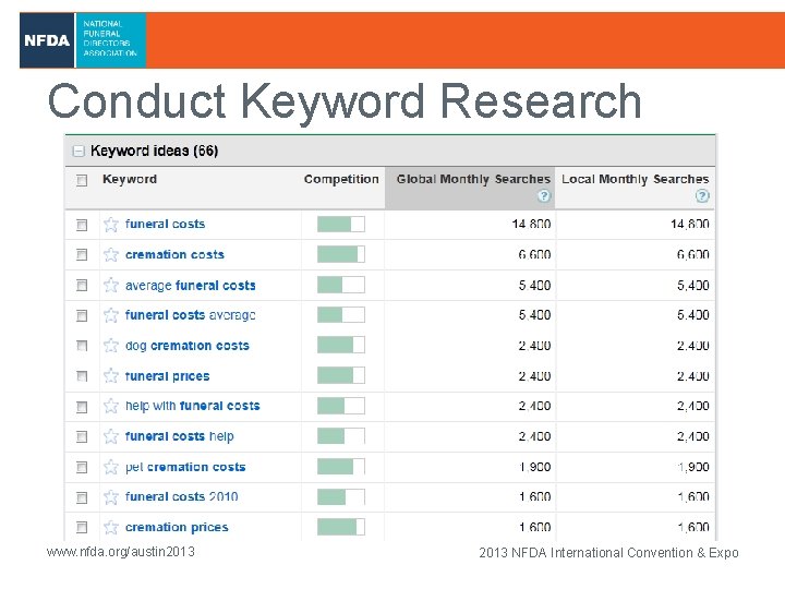 Conduct Keyword Research www. nfda. org/austin 2013 NFDA International Convention & Expo 