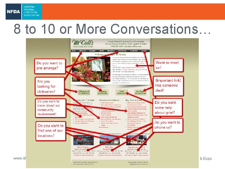 8 to 10 or More Conversations… www. nfda. org/austin 2013 NFDA International Convention &