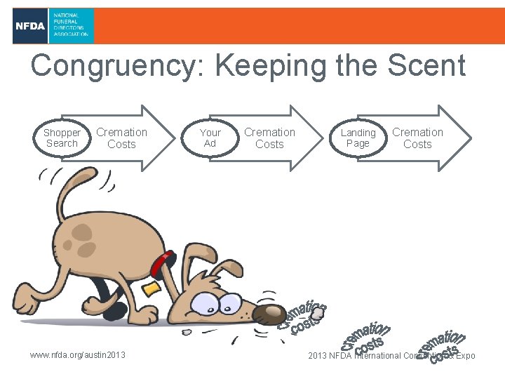 Congruency: Keeping the Scent Shopper Search Cremation Costs www. nfda. org/austin 2013 Your Ad