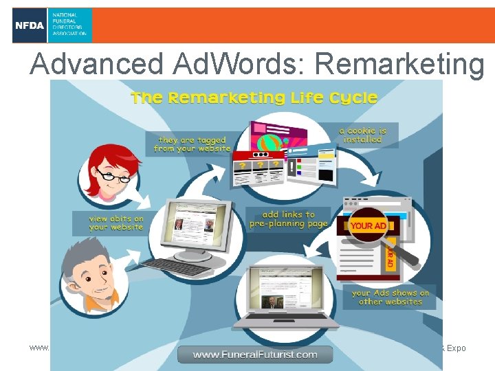 Advanced Ad. Words: Remarketing www. nfda. org/austin 2013 NFDA International Convention & Expo 