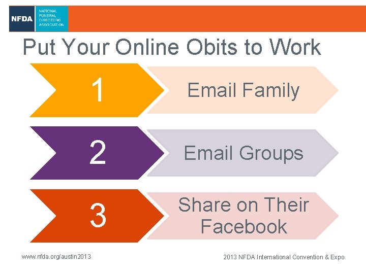 Put Your Online Obits to Work 1 Email Family 2 Email Groups 3 Share