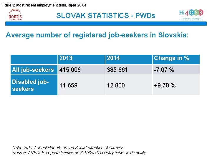 Table 3: Most recent employment data, aged 20 -64 SLOVAK STATISTICS - PWDs Average