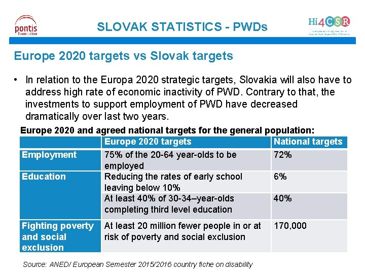 SLOVAK STATISTICS - PWDs Europe 2020 targets vs Slovak targets • In relation to