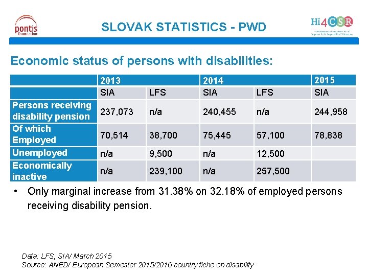 SLOVAK STATISTICS - PWD Economic status of persons with disabilities: Persons receiving disability pension