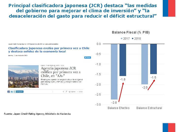 Principal clasificadora japonesa (JCR) destaca “las medidas del gobierno para mejorar el clima de