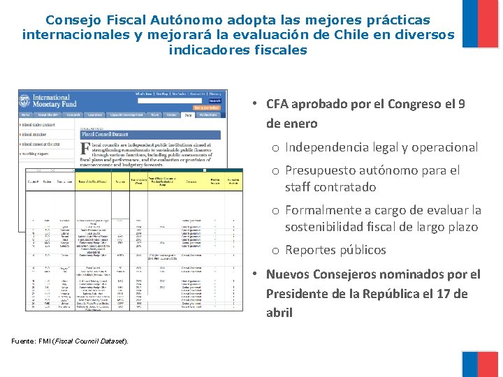 Consejo Fiscal Autónomo adopta las mejores prácticas internacionales y mejorará la evaluación de Chile