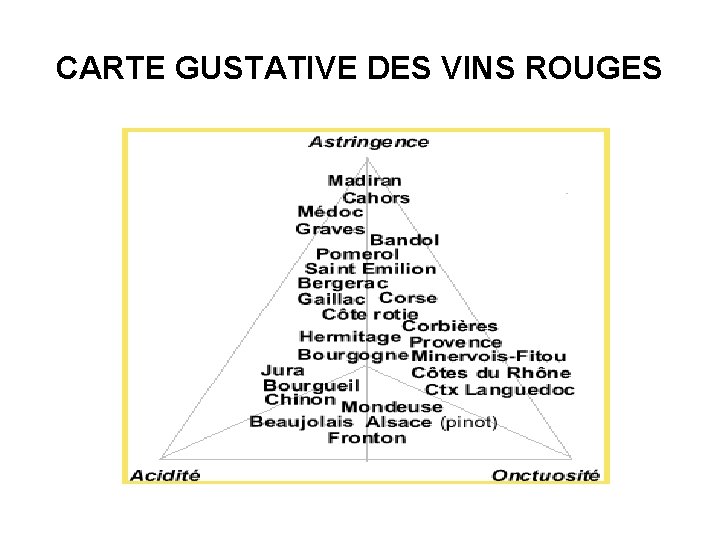 CARTE GUSTATIVE DES VINS ROUGES 