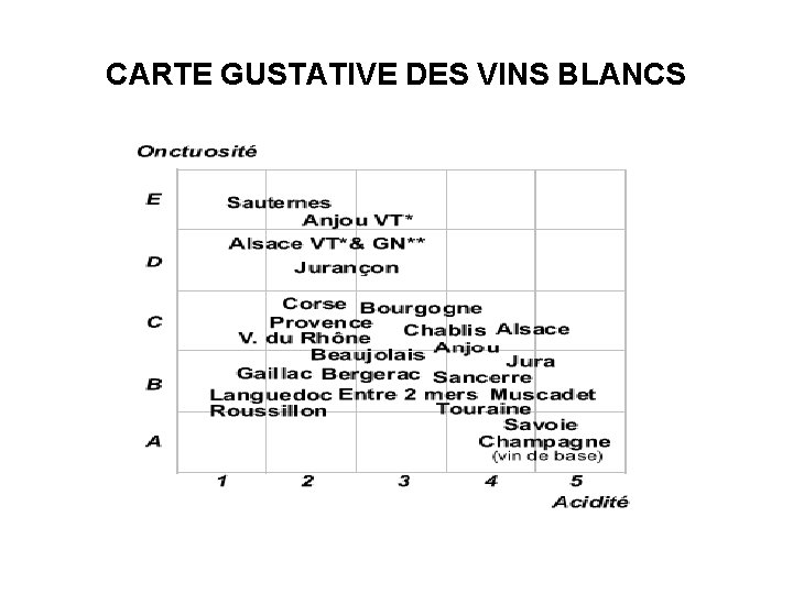 CARTE GUSTATIVE DES VINS BLANCS 