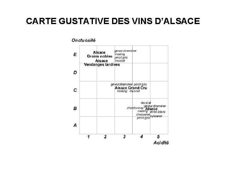 CARTE GUSTATIVE DES VINS D’ALSACE 