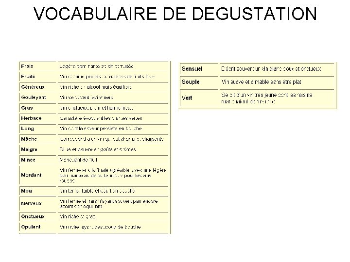 VOCABULAIRE DE DEGUSTATION 