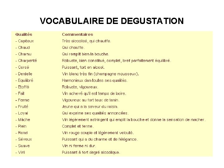 VOCABULAIRE DE DEGUSTATION 