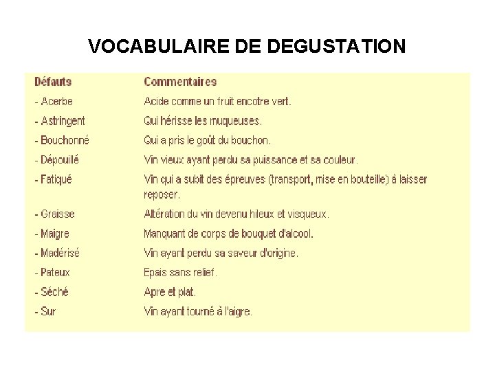 VOCABULAIRE DE DEGUSTATION 