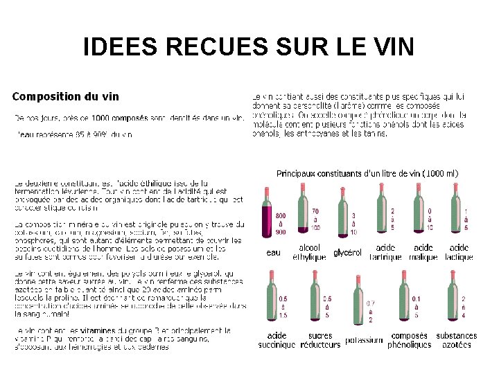 IDEES RECUES SUR LE VIN 