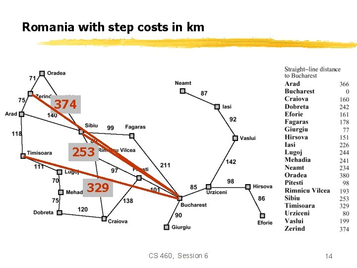 Romania with step costs in km 374 253 329 CS 460, Session 6 14