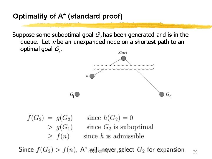 Optimality of A* (standard proof) Suppose some suboptimal goal G 2 has been generated