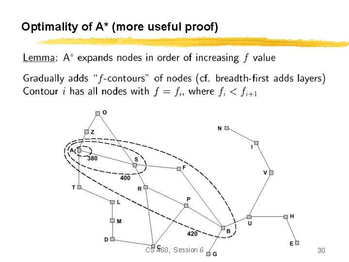 Optimality of A* (more useful proof) CS 460, Session 6 30 
